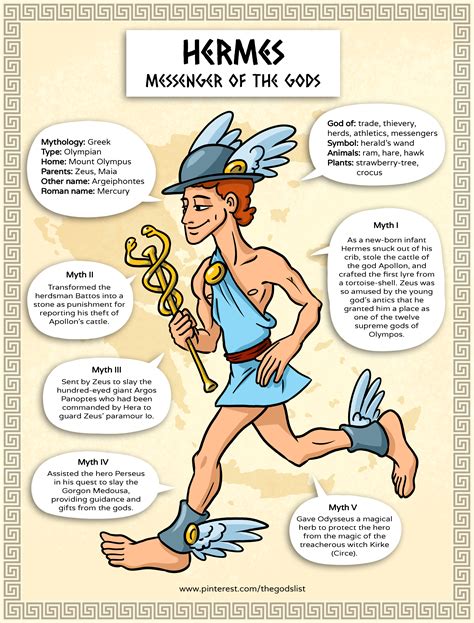 hermes götterbote comic|how did hermes get his name.